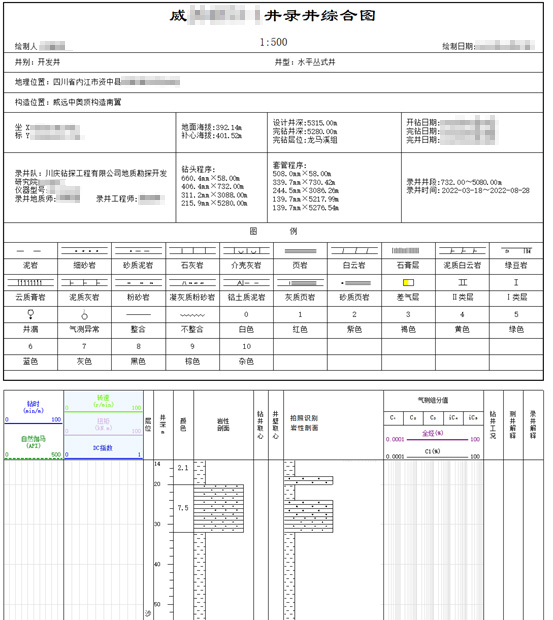 AI智能遠(yuǎn)程云錄井，助力油氣規(guī)模性勘探開發(fā)(圖6)