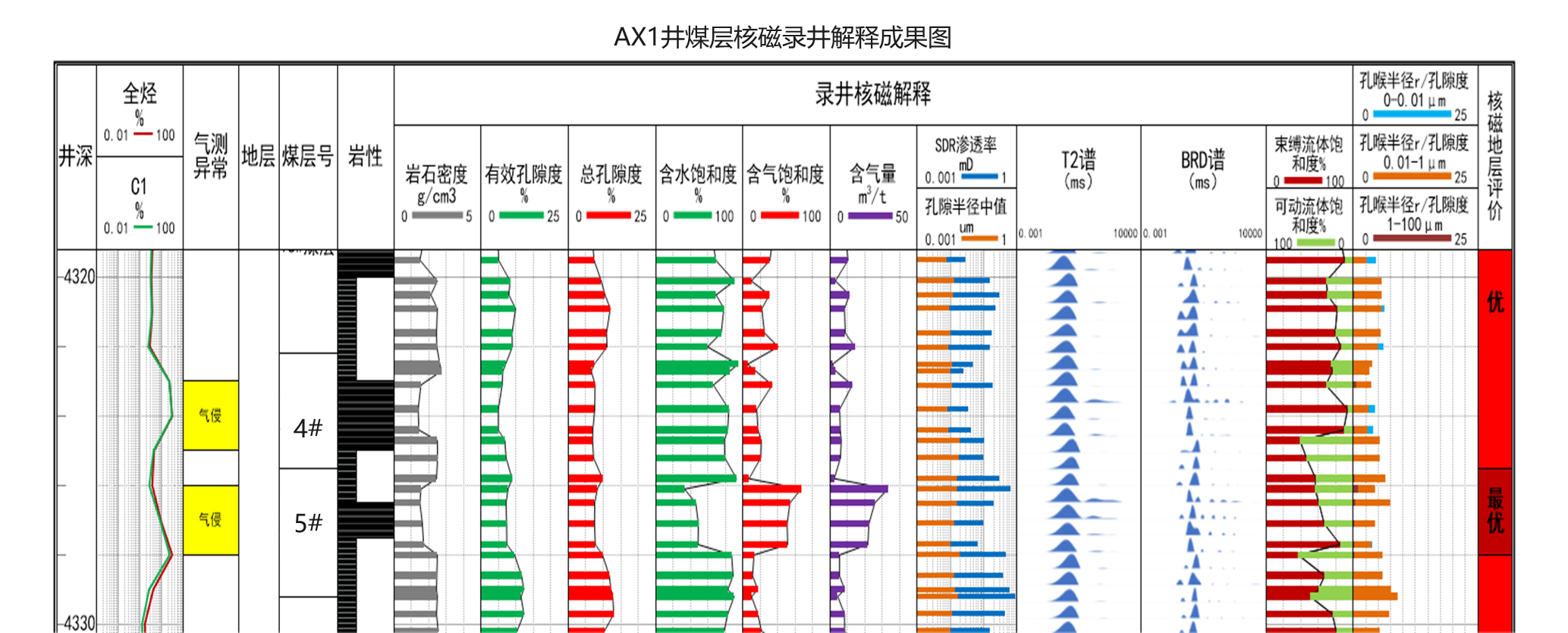 現(xiàn)場(chǎng)快測(cè)、精準(zhǔn)高效! 神開(kāi)SKNM12實(shí)現(xiàn)煤層氣儲(chǔ)層快速評(píng)價(jià)(圖6)